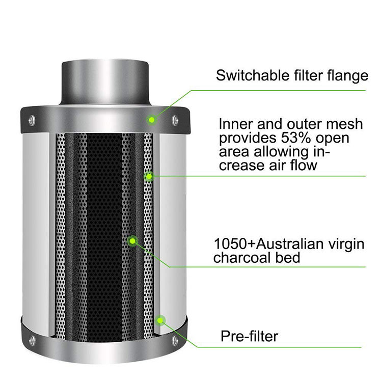 Hydroponic 4“ 6” 8“ Carbon Filter for Greenhouse - Image 3
