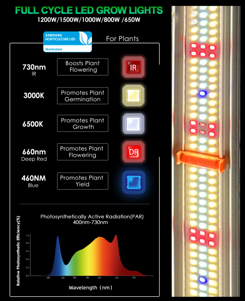 led grow light bar